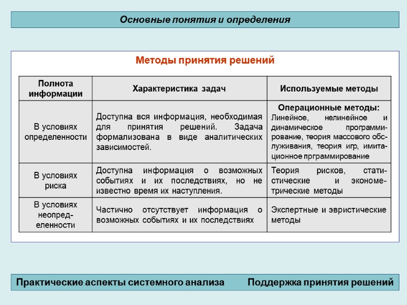 Методы принятия решений           